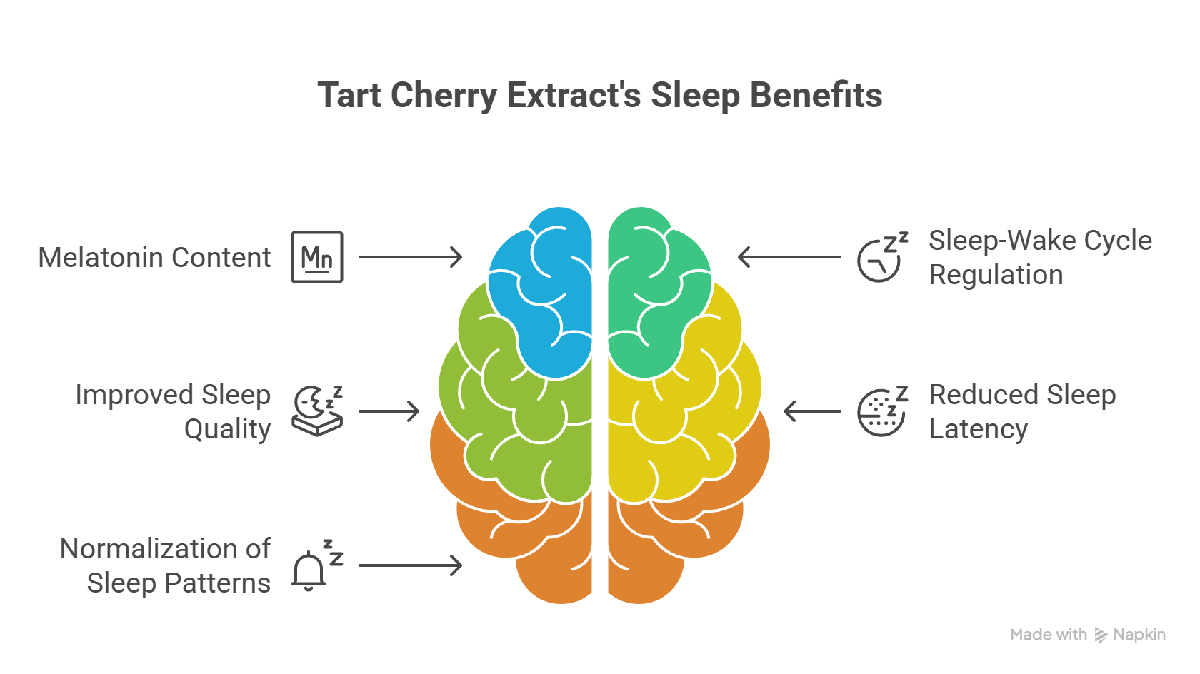 Tart Cherry Extract_ Mechanism of Action - visual selection (1)