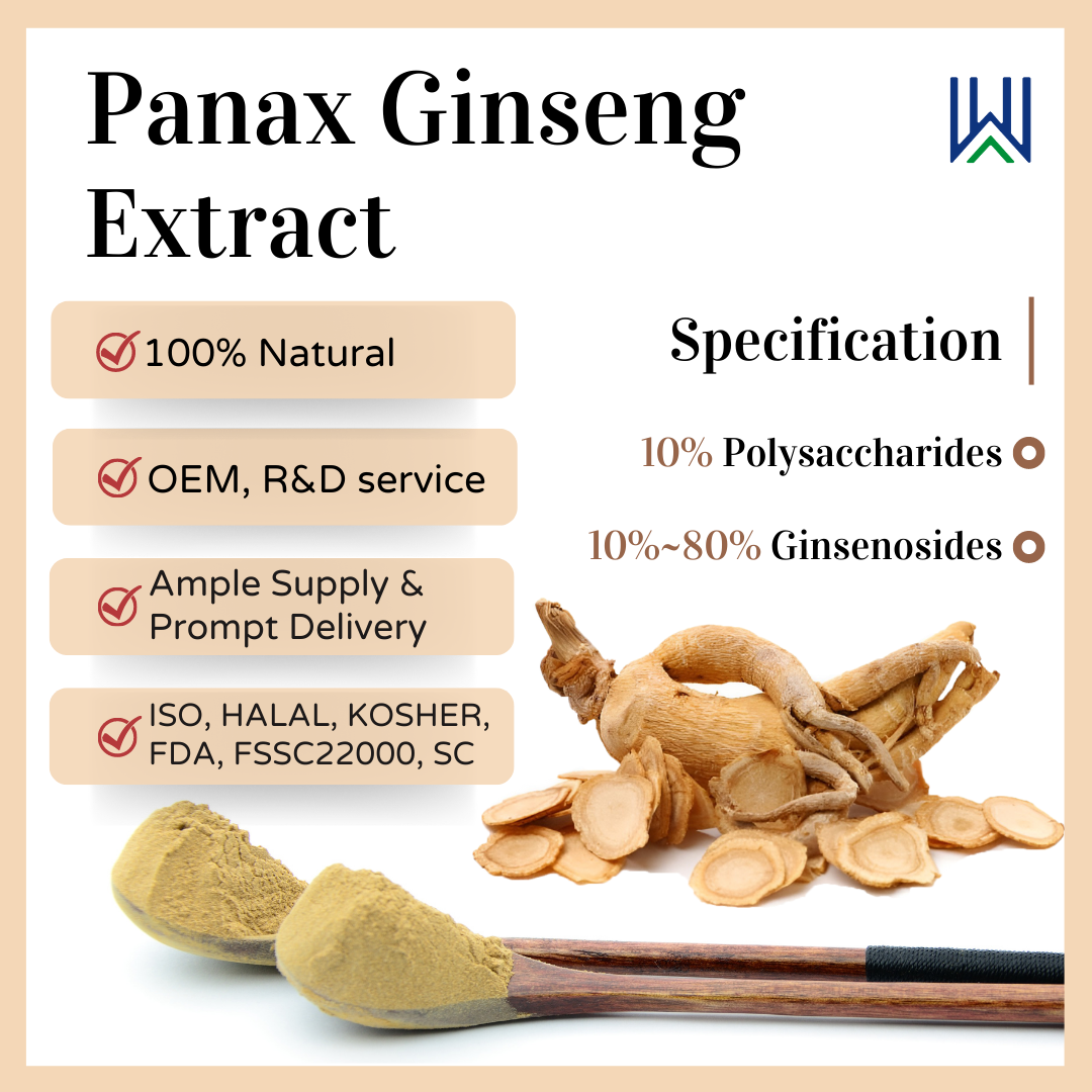 Application of Ginsenoside Rg1 in Ginseng extract and brief mechanism