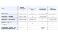 <h4>&nbsp;</h4> <h4><span style="font-size:36px;"><span style="font-family:Abril Fatface;">Sorpolix™:&nbsp; Key Advantages by Comparsion</span></span></h4> <link href="https://fonts.googleapis.com/css?family=Abril Fatface" rel="stylesheet" type="text/css">